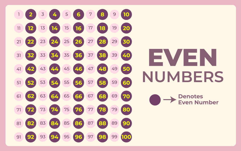 even-number