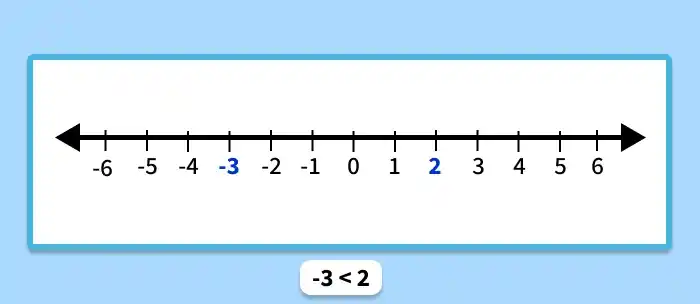 number
