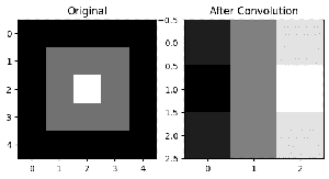 Introduction to Convolutions using Python - GeeksforGeeks