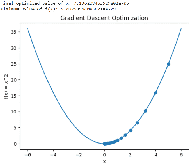 Optimization Algorithms in Machine Learning - GeeksforGeeks
