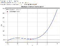 Optimization Algorithms in Machine Learning - GeeksforGeeks