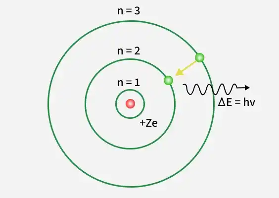 atoms