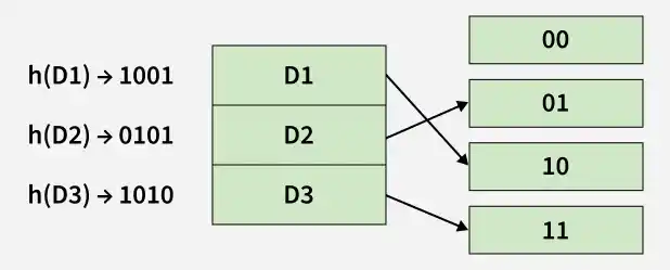 Dynamic-Hashing_1
