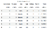 Data Preprocessing in R - GeeksforGeeks