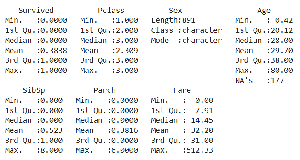 Data Preprocessing in R - GeeksforGeeks