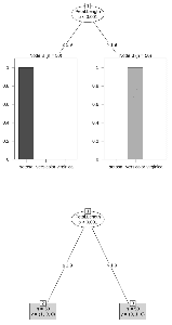 Classification in R Programming - GeeksforGeeks