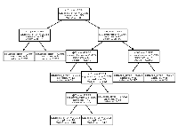Implementing Gradient Boosting Regression - GeeksforGeeks