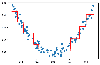 Implementing Gradient Boosting Regression - GeeksforGeeks