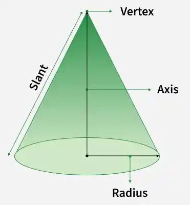 a_cone