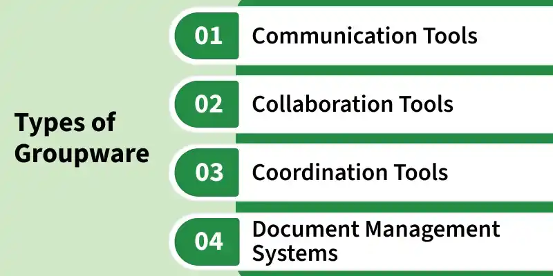 types_of_groupware