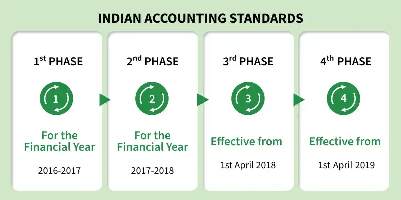 indian_accounting_standards