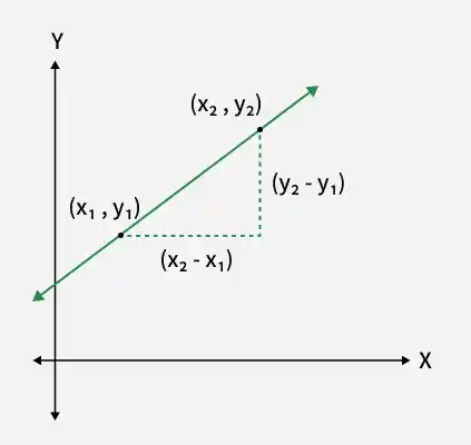 slope