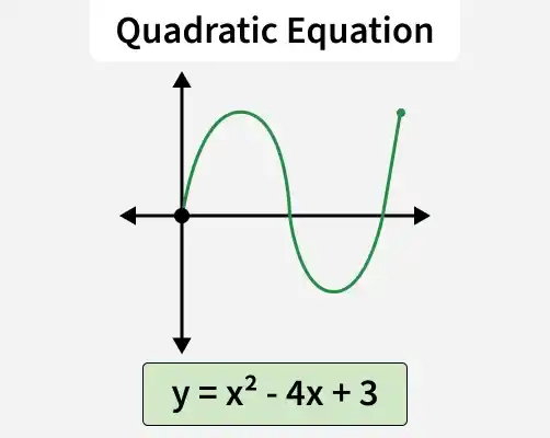 Algebraic Equations - GeeksforGeeks