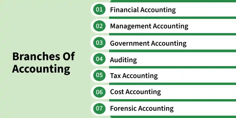 branches_of_accounting