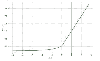 Activation Functions in Neural Networks - GeeksforGeeks