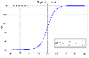Activation Functions in Neural Networks - GeeksforGeeks