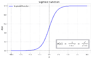 Activation Functions in Neural Networks - GeeksforGeeks