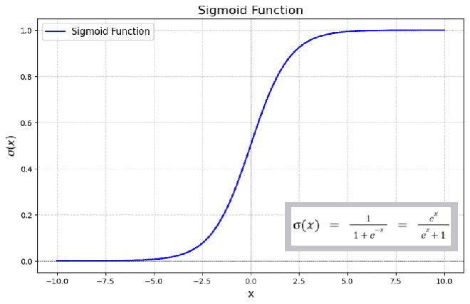 Activation Functions in Neural Networks - GeeksforGeeks
