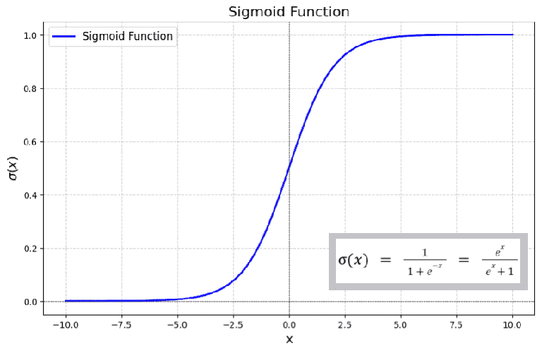 Activation Functions in Neural Networks - GeeksforGeeks