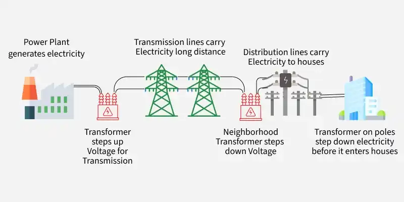 transformer