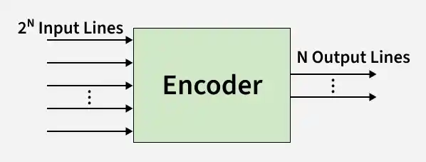 Encoders - GeeksforGeeks
