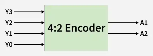 Encoders - GeeksforGeeks