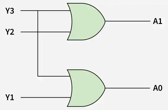 Encoders - GeeksforGeeks