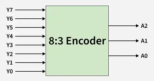 Encoders - GeeksforGeeks