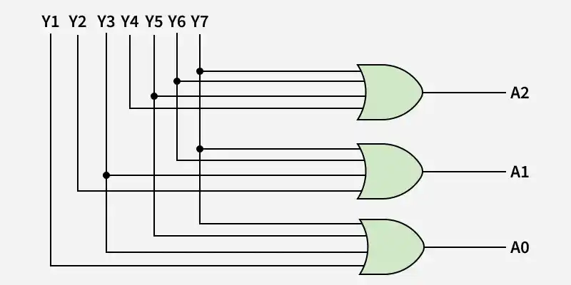 Encoders - GeeksforGeeks