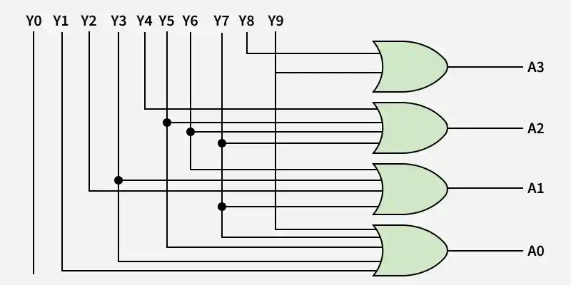 Encoders - GeeksforGeeks
