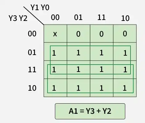 Encoders - GeeksforGeeks