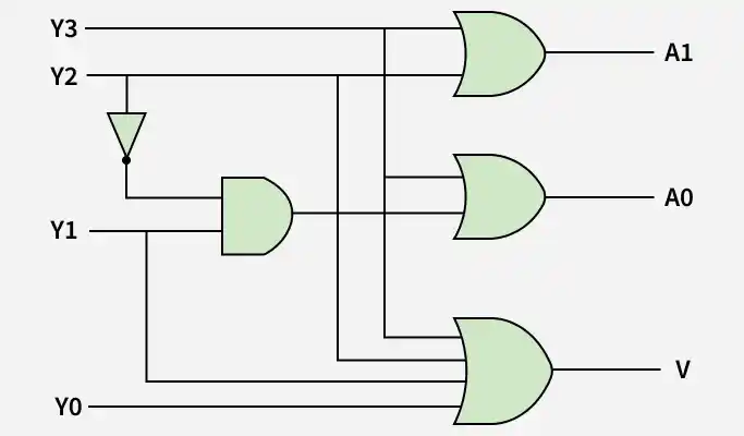 Encoders - GeeksforGeeks