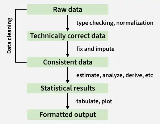 raw_data