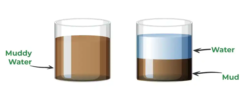 SeparatingMixturesSedimentation