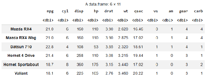 Data visualization with ggplot2 in R - GeeksforGeeks
