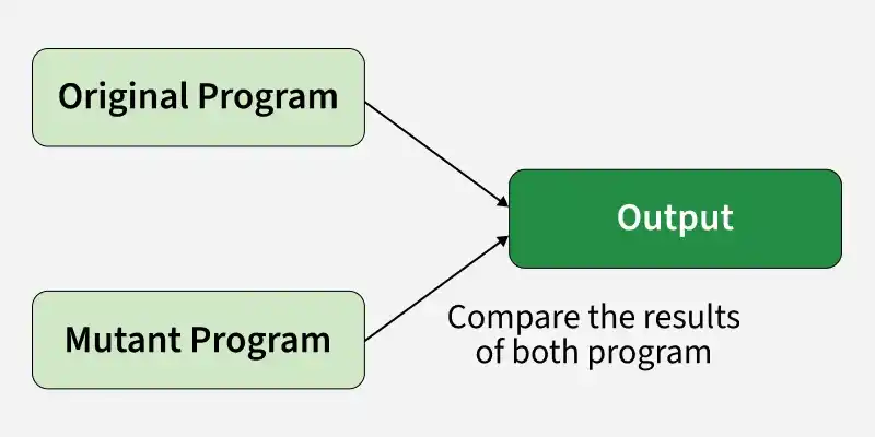 original_program