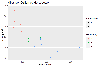 Data visualization with ggplot2 in R - GeeksforGeeks