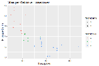 Data visualization with ggplot2 in R - GeeksforGeeks