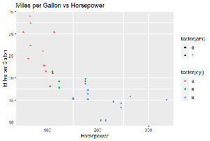 Data visualization with ggplot2 in R - GeeksforGeeks