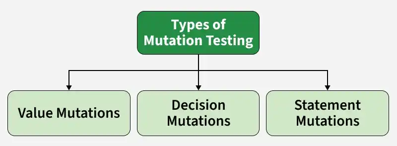 types_of_mutation_testing