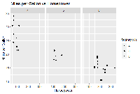 Data visualization with ggplot2 in R - GeeksforGeeks