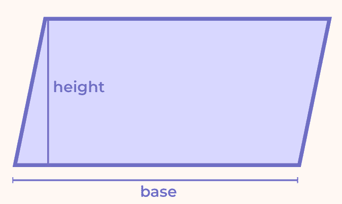 Area-Perimeter-Formula-4