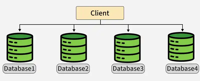 client