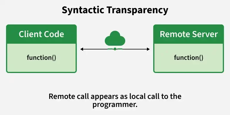 【未開封】Distributed Computing RPC Volume 5.3 Remote Procedure Call — Computer Networks: A Systems Approach