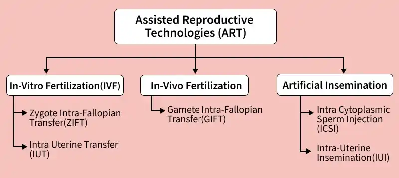 assisted_reproductive_technologies_art_-