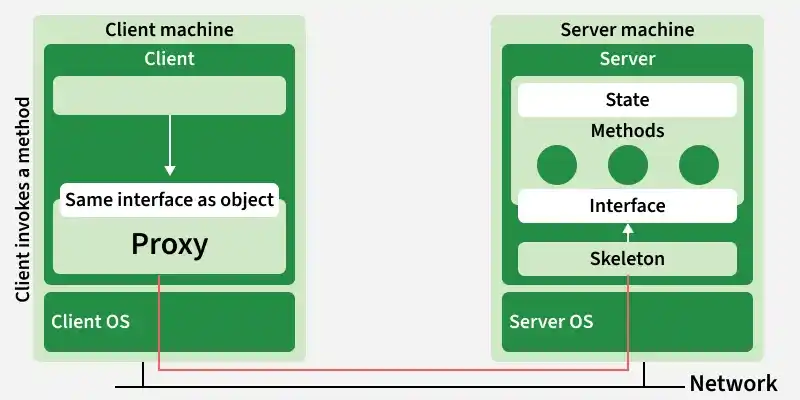 rpc_execution_steps4