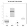Data Visualization in R - GeeksforGeeks