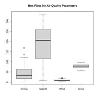 Data Visualization in R - GeeksforGeeks
