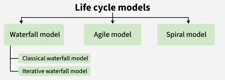 life_cycle_models