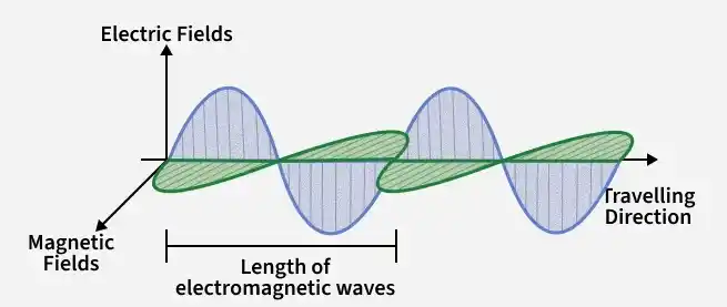 electric_fields